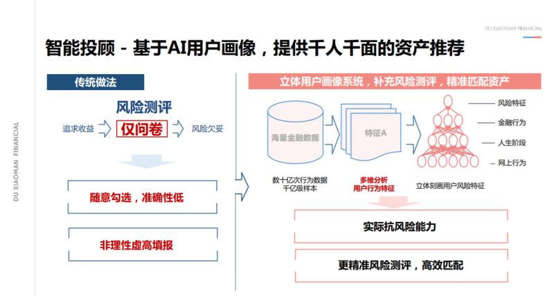 旧的不如新的好！公募布局大科技赛道 基金经理最新分析