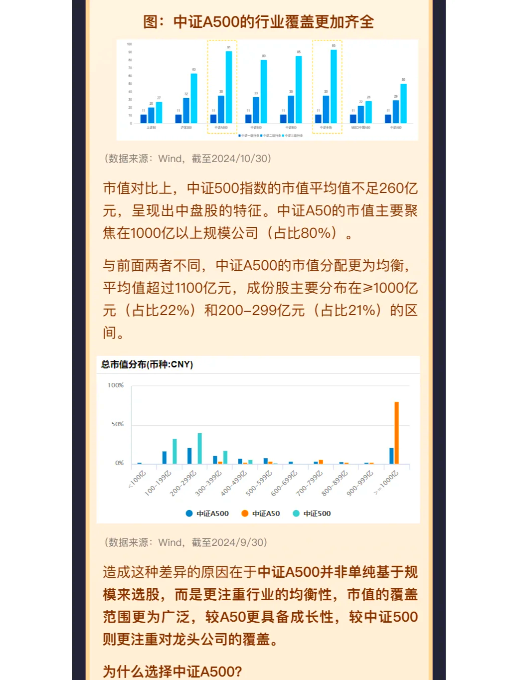 中证A500热度蔓延 场外基金发行激战正酣