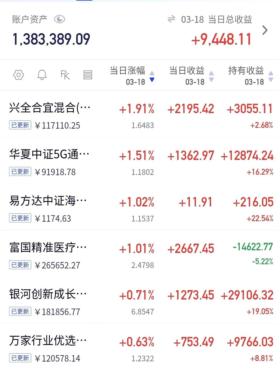 绩优基金，最新调仓曝光！