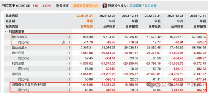 不到两年，迁址两次！ST合纵北京长沙“往返跑”，背后暴露诸多问题！