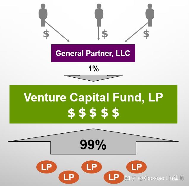 “超级LP”再出手，这四家VC拿到“国家队”的钱