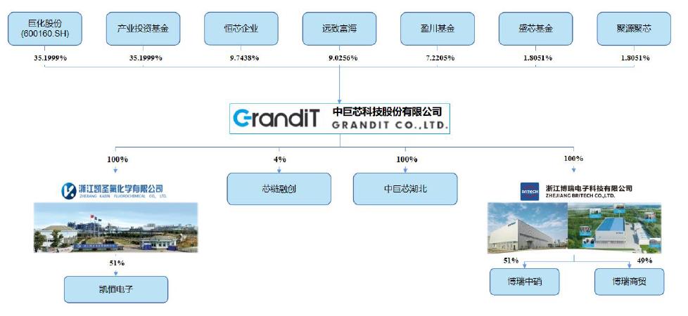 发行利率1.85%！东方富海成功发行科创债券 发债成本大幅降低