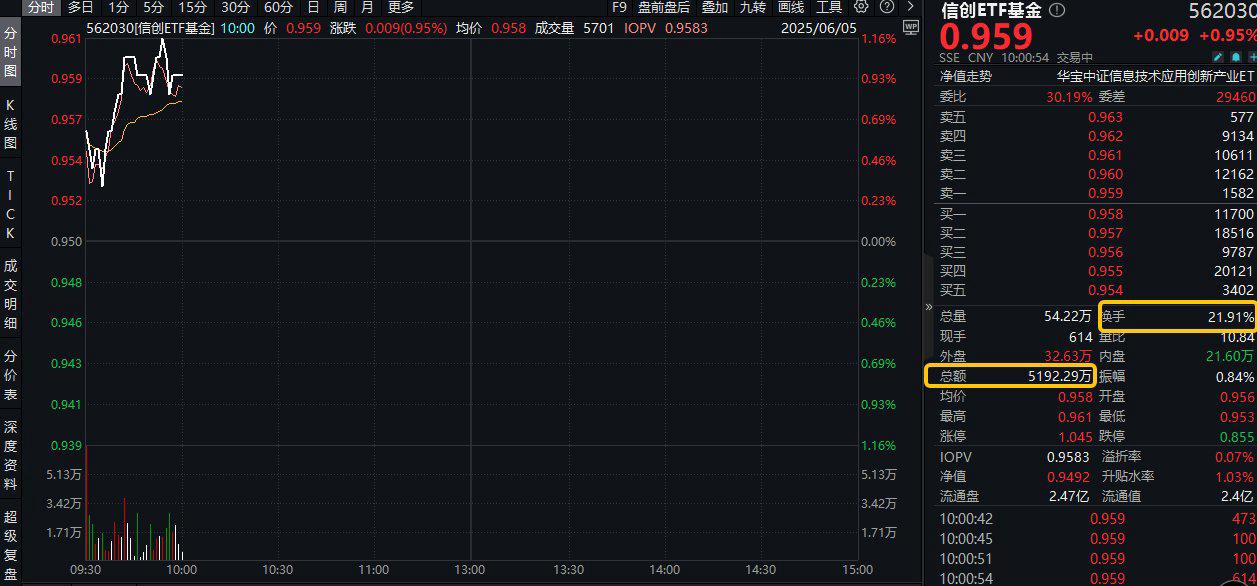 6月17日20只基金净值增长超1%