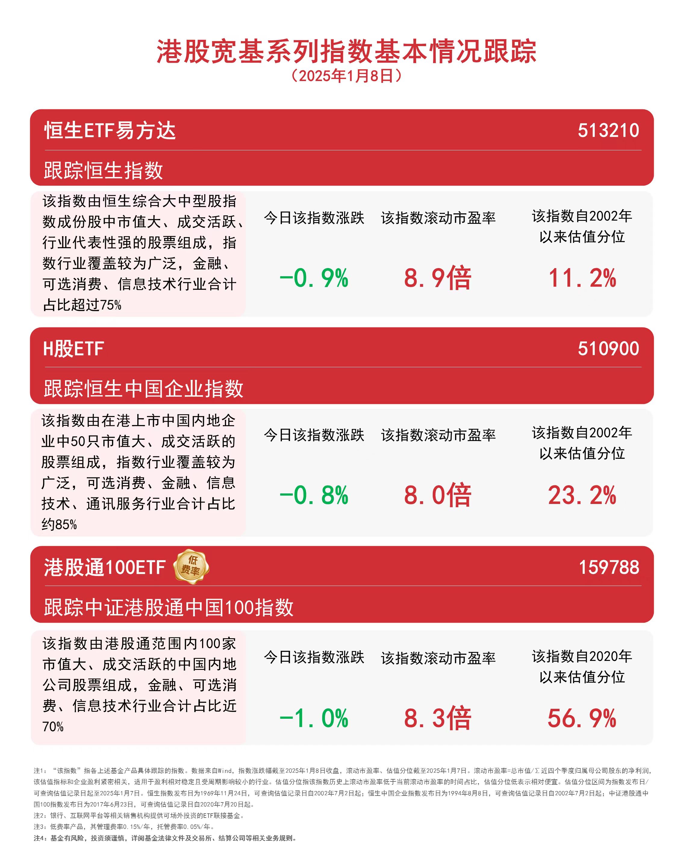6月17日20只基金净值增长超1%