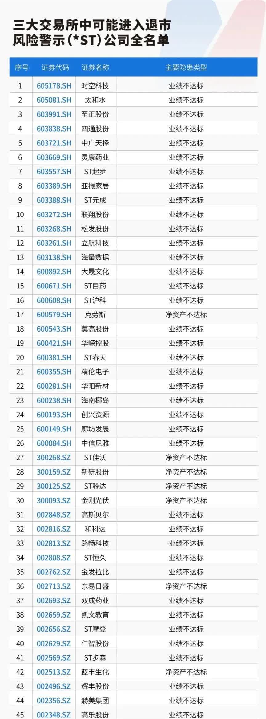 未盈利企业科创板IPO有序推进 制度持续优化赋能企业发展