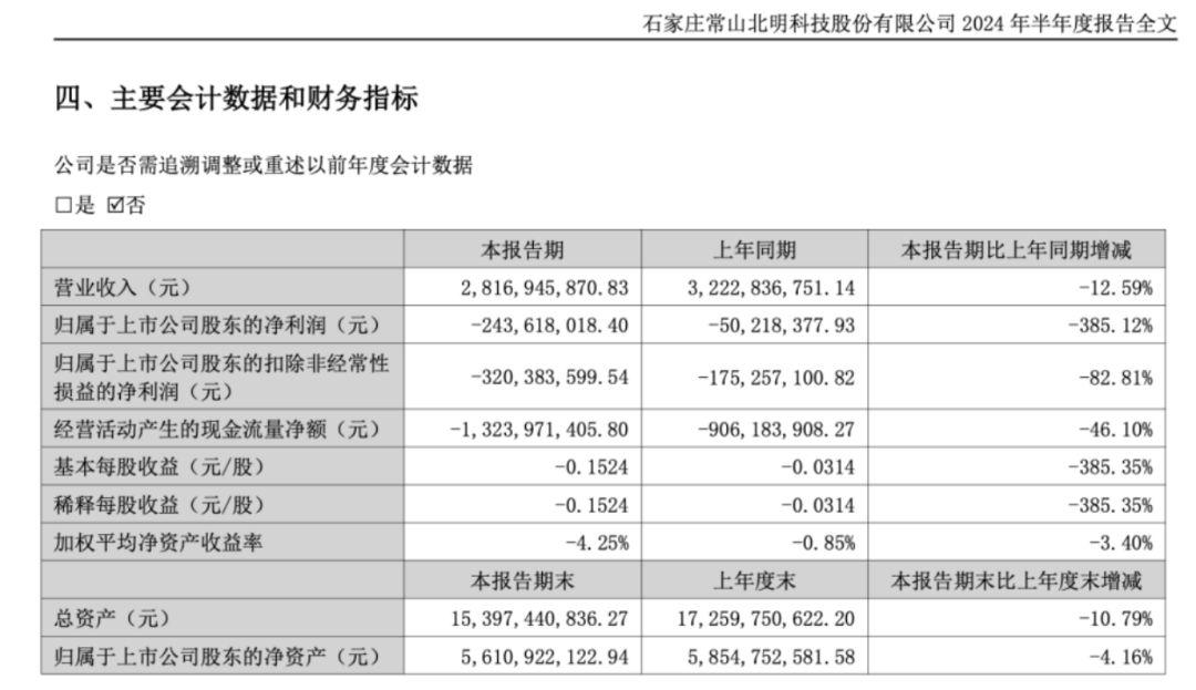 国元信托被罚85万暴露合规漏洞，去年营收下滑超10%，资产管理规模大幅缩水