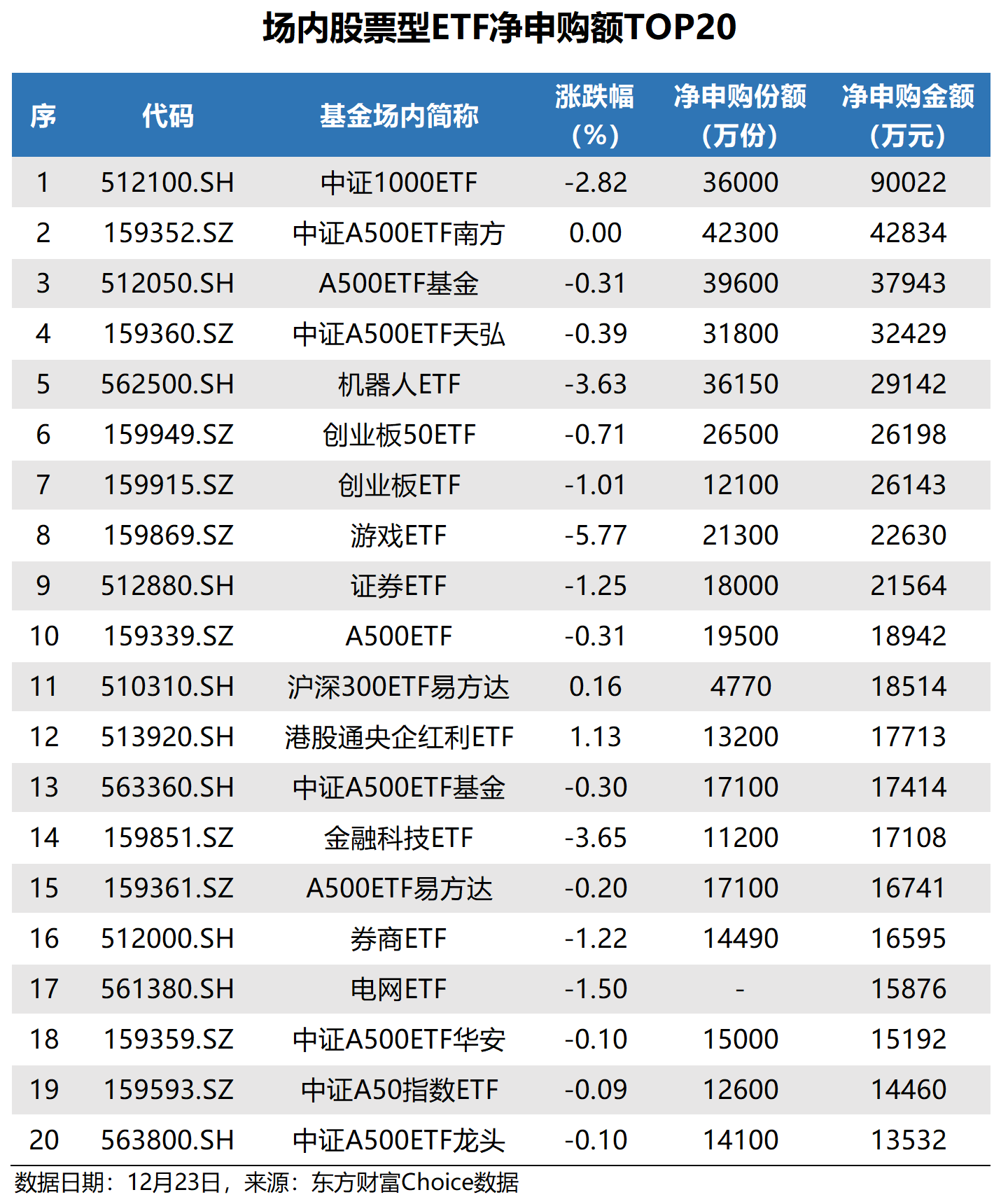 天弘中证A500指数基金，距离募集结束还有1天!