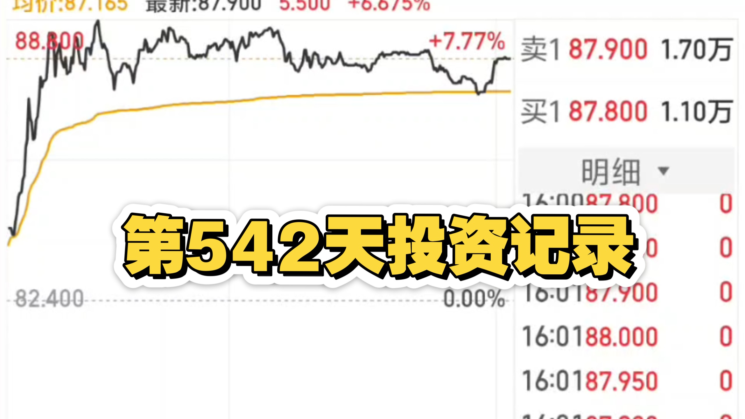 港股走高，创新药投资信心回来了！