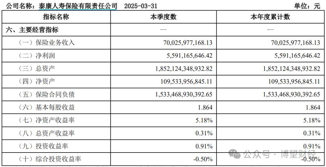 53家人身险企狂砍手续及佣金费用270亿元，16家近乎“腰斩”，数据告诉你谁在真正降本增效