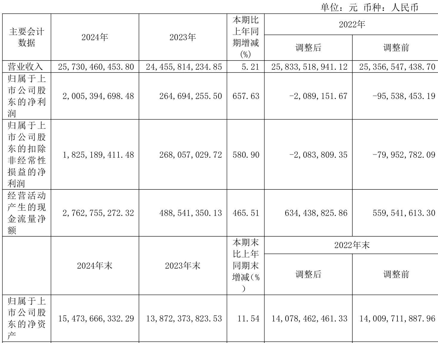 【公告精选】四连板弘业期货：不存在未披露的重大事项；*ST金刚孙公司签订近4亿元算力销售合同