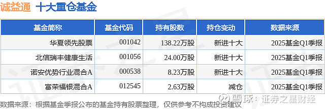 公募年度排位激烈角逐 重仓科技股基金暂时领先