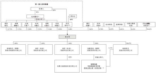 极智嘉-W(02590.HK) 6月30日—7月4日招股