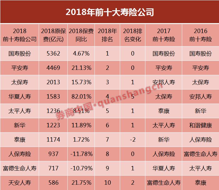 重要时刻！第二批险资正式入市，三大布局方向曝光
