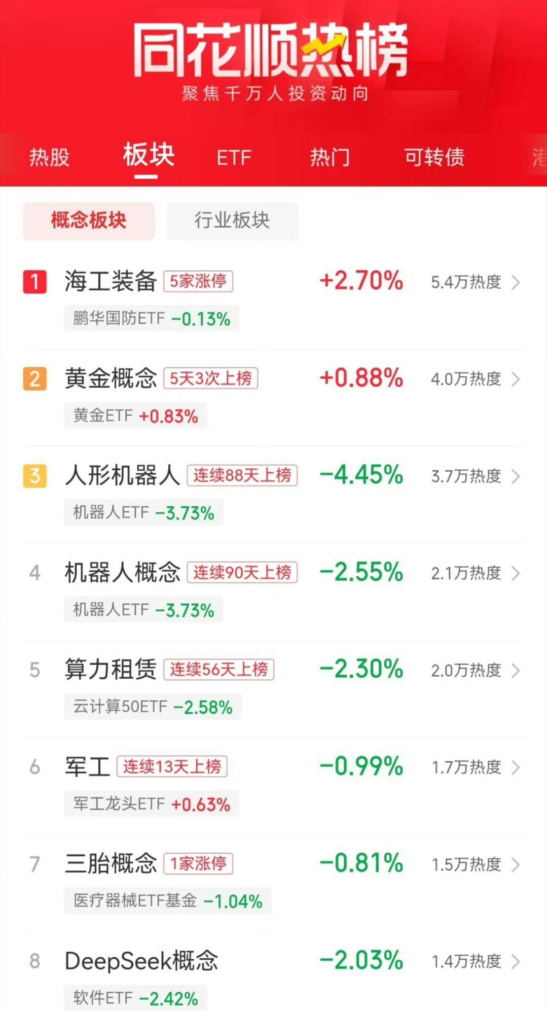 【盘中播报】32只个股突破年线