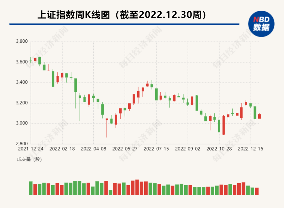 【盘中播报】32只个股突破年线