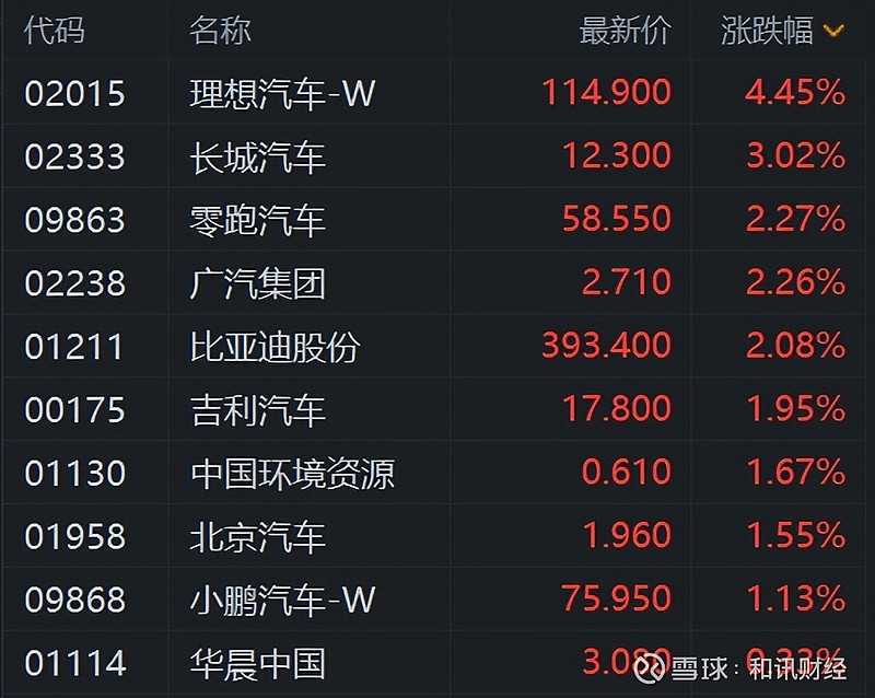 公告精选：比亚迪上半年销量约214.6万辆同比增长33%；长春高新、欣旺达筹划发行H股
