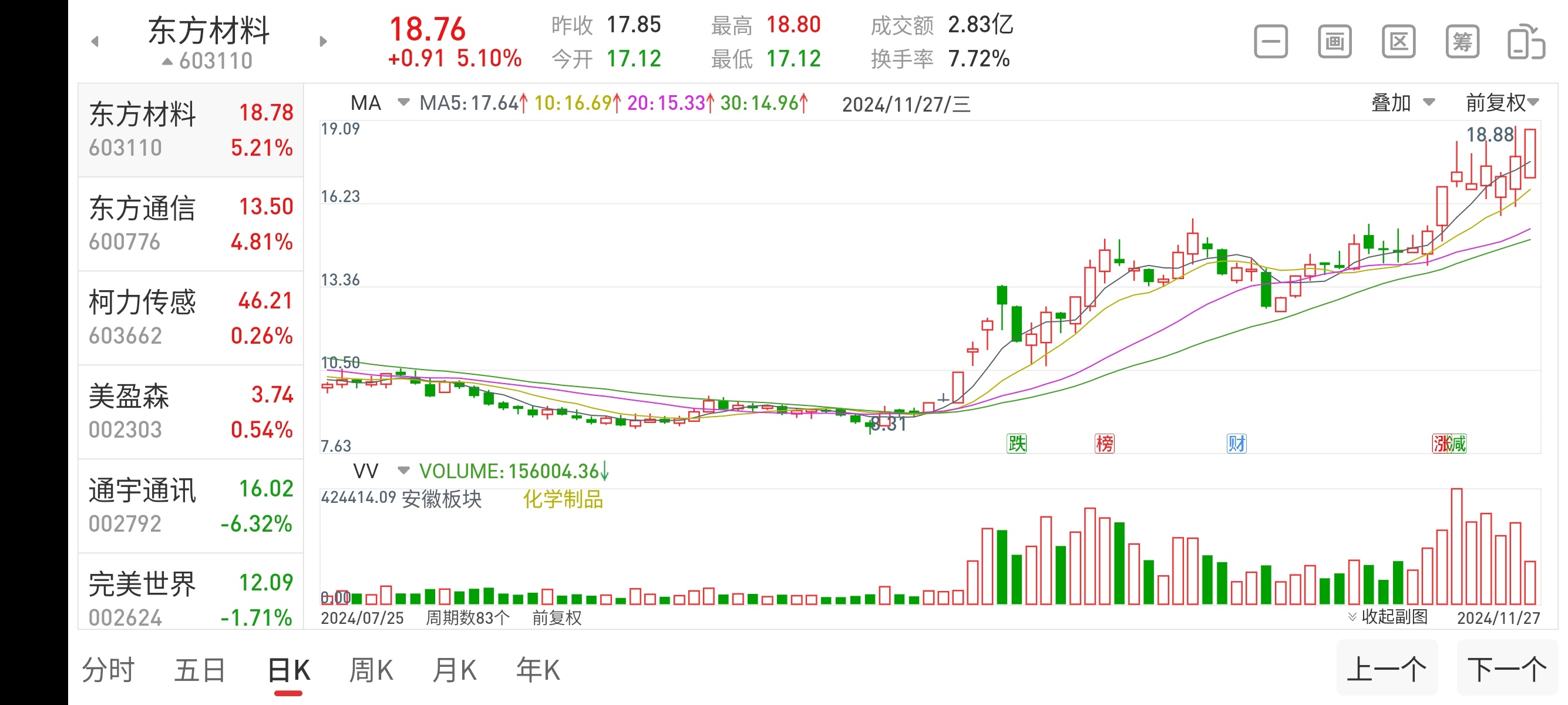 东方材料控股股东或变更 新大股东法人为失信人