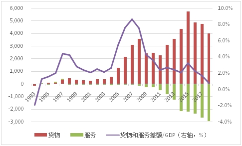 摩洛哥贸易逆差持续扩大