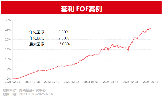 公募量化对冲基金“失意” 业绩回撤规模跌回五年前