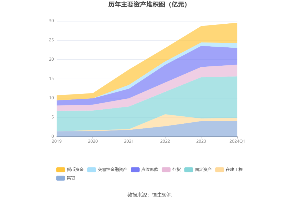 智利启动1.26亿美元缆车项目招标，预计2030年运营