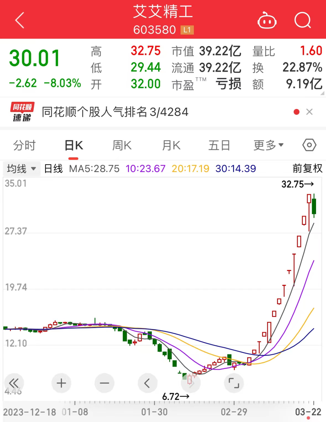 官宣降费！1.3万亿ETF大动作