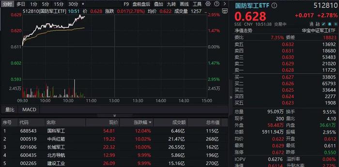 N同宇首日涨128.05% 换手率83.97%