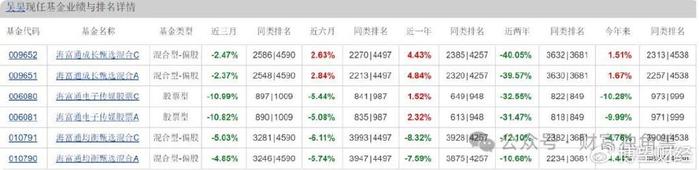 N同宇首日涨128.05% 换手率83.97%