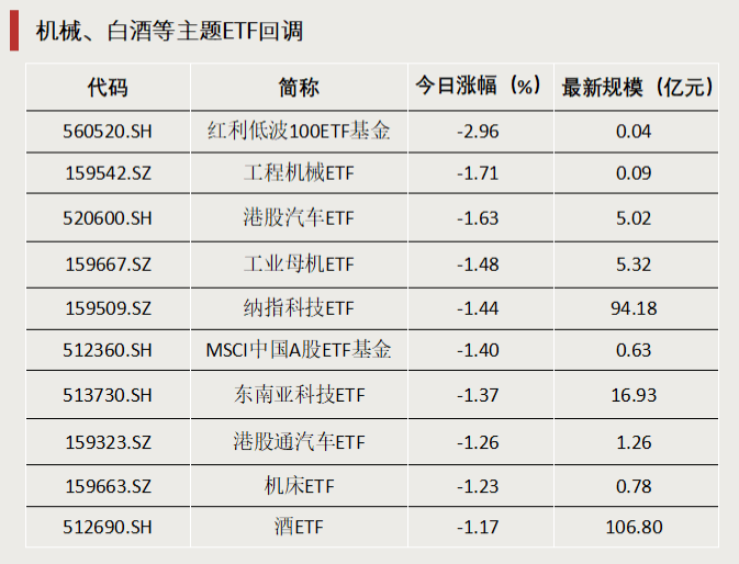 N同宇首日涨128.05% 换手率83.97%
