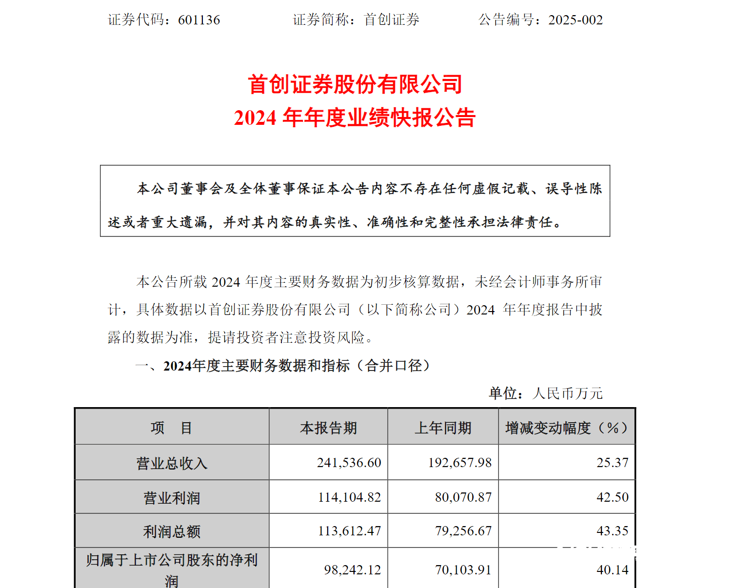 首钢股份上半年净利润预计增长62.62%~70.22%