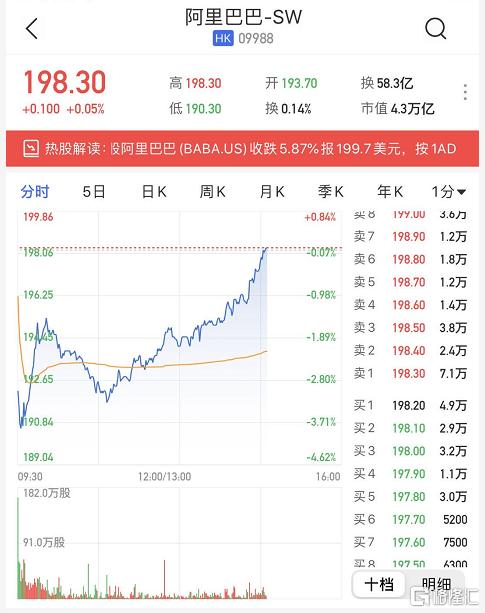 友邦保险(01299.HK)7月10日回购450.00万股，耗资3.07亿港元