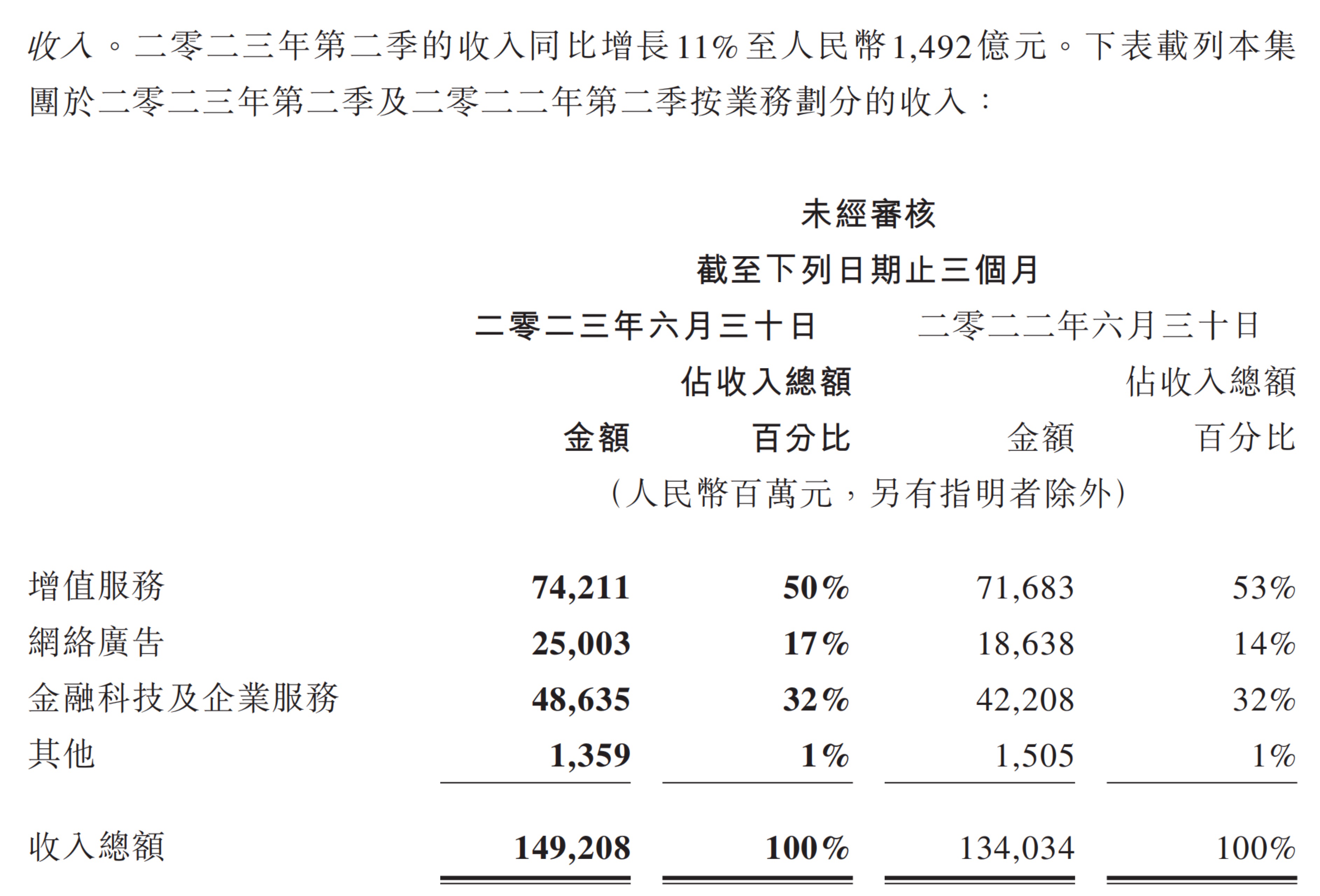 友邦保险(01299.HK)7月10日回购450.00万股，耗资3.07亿港元