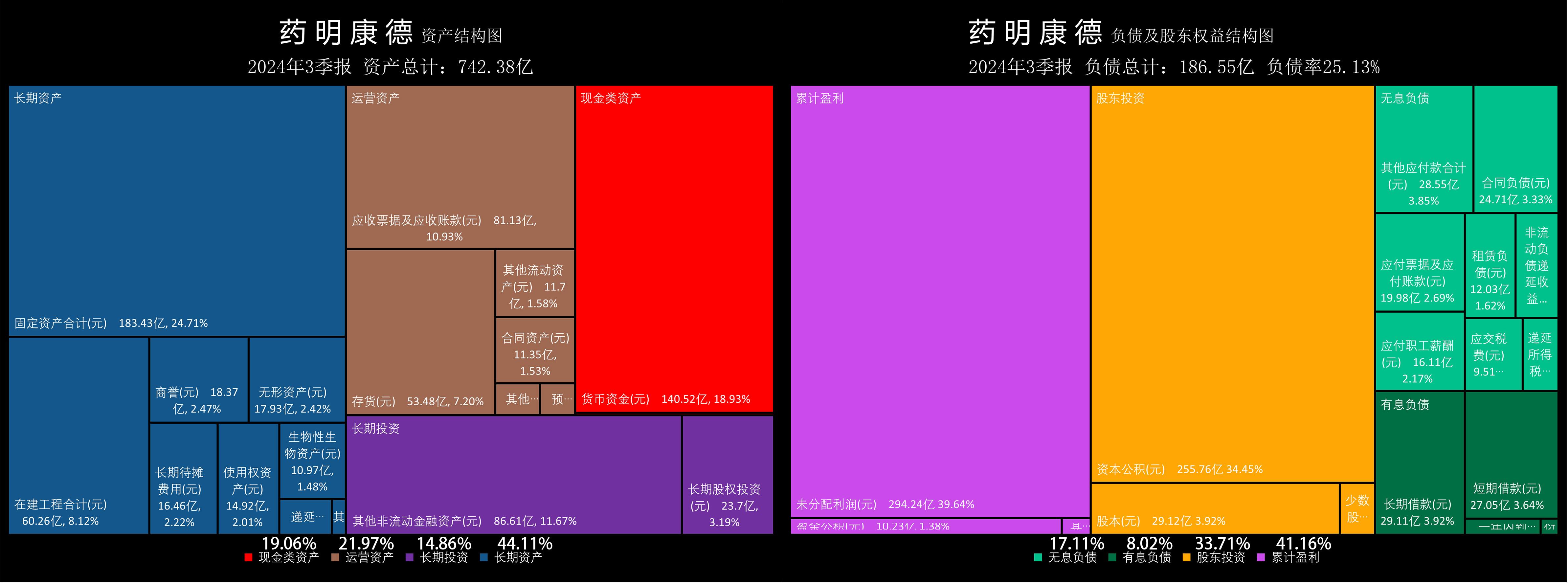 【公告精选】药明康德：预计上半年实现经调整归母净利润约63.15亿元