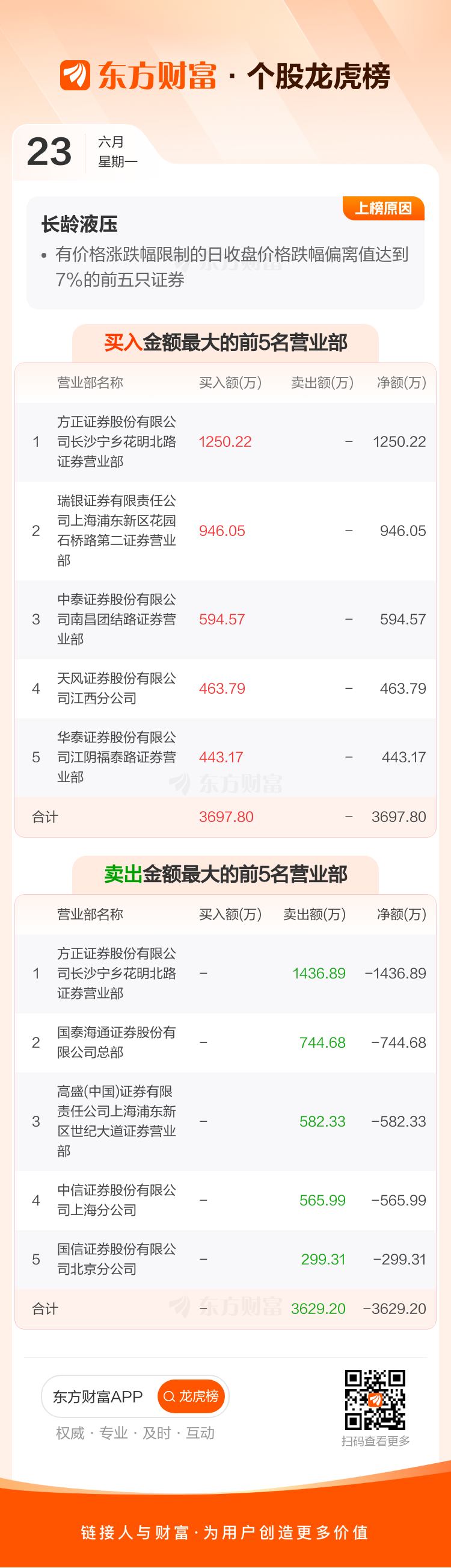 作价21.13亿元 长龄液压实控人脱手控制权