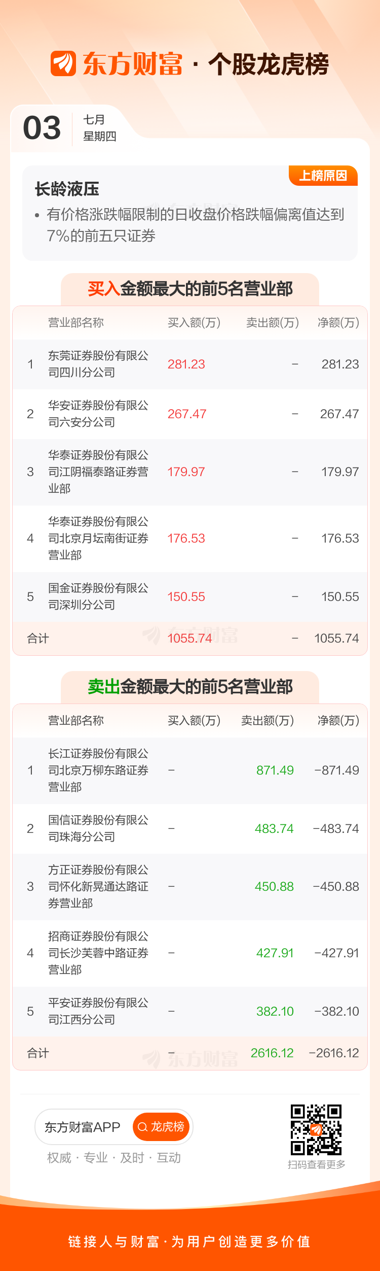 作价21.13亿元 长龄液压实控人脱手控制权