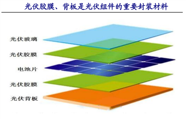 上半年净利预计“腰斩”，光伏胶膜龙头福斯特主业承压，电子材料难挑大梁