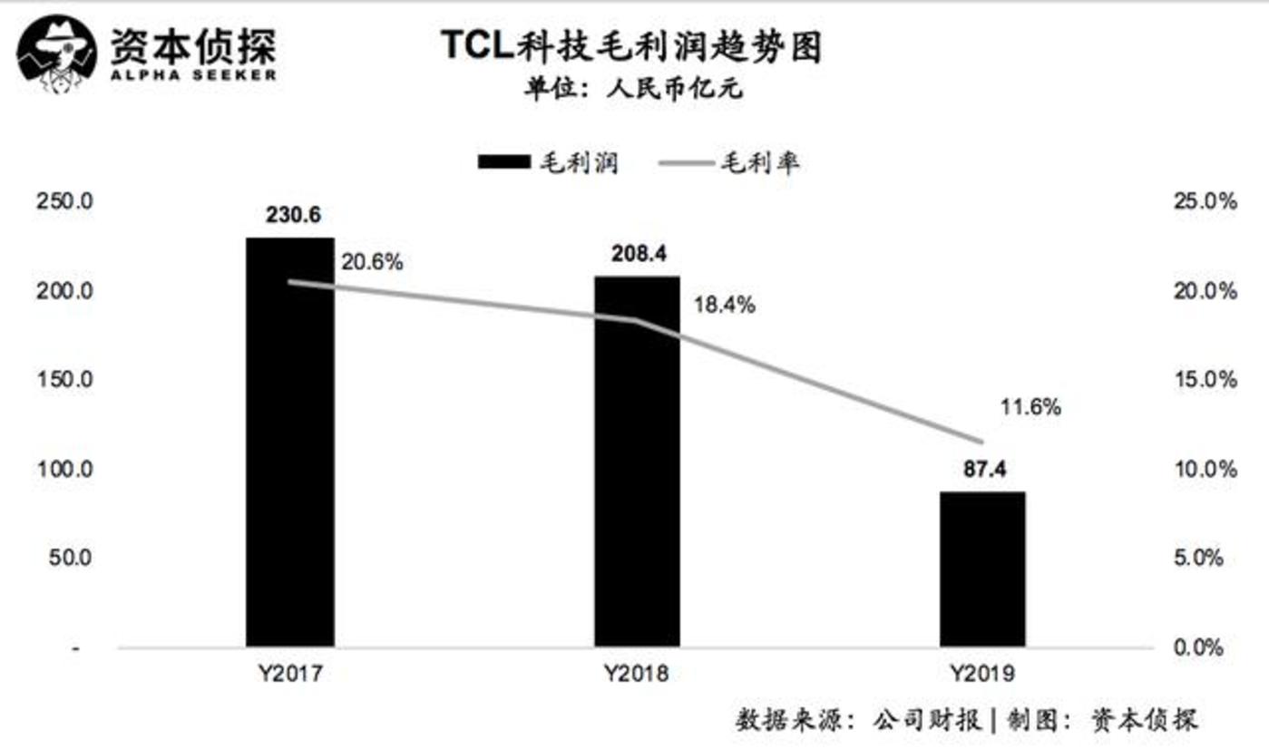 数字化转型受挫，支柱发行业务拖累增长，凤凰传媒去年营利双降