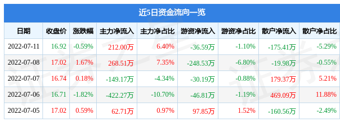 7月11日重要资讯一览