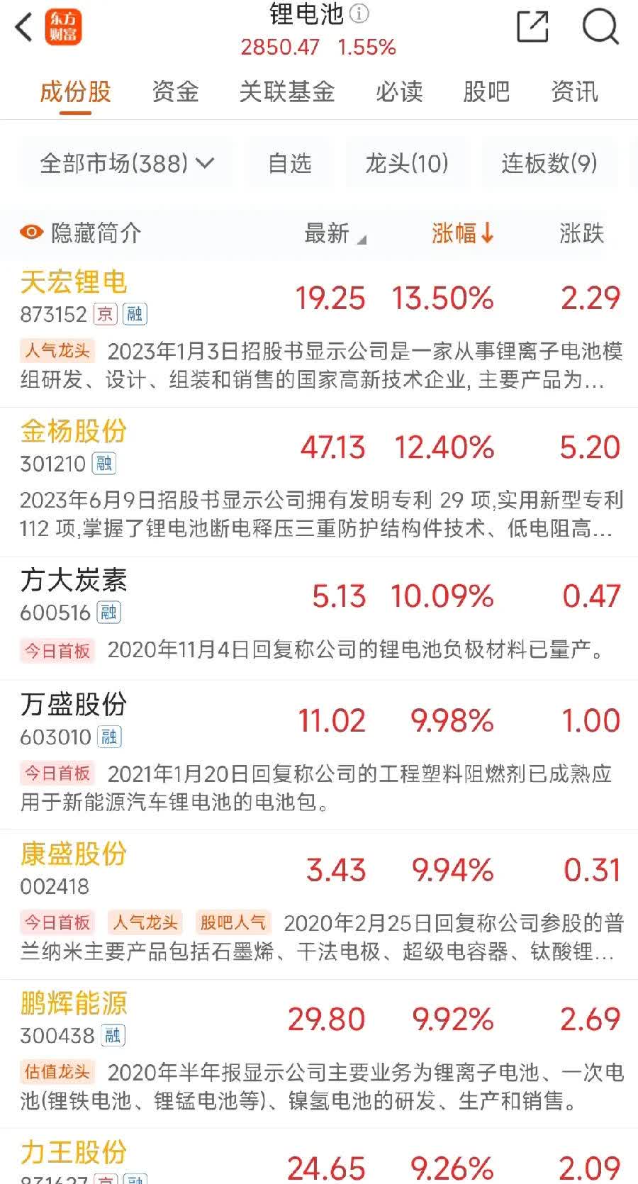 阳光电源：部分董事、高管拟合计减持不超0.0207%公司股份
