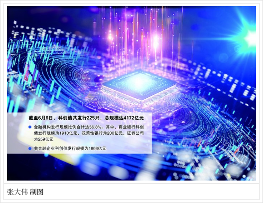聚焦科创债发展前景 2025年下半年度债市交流会举办