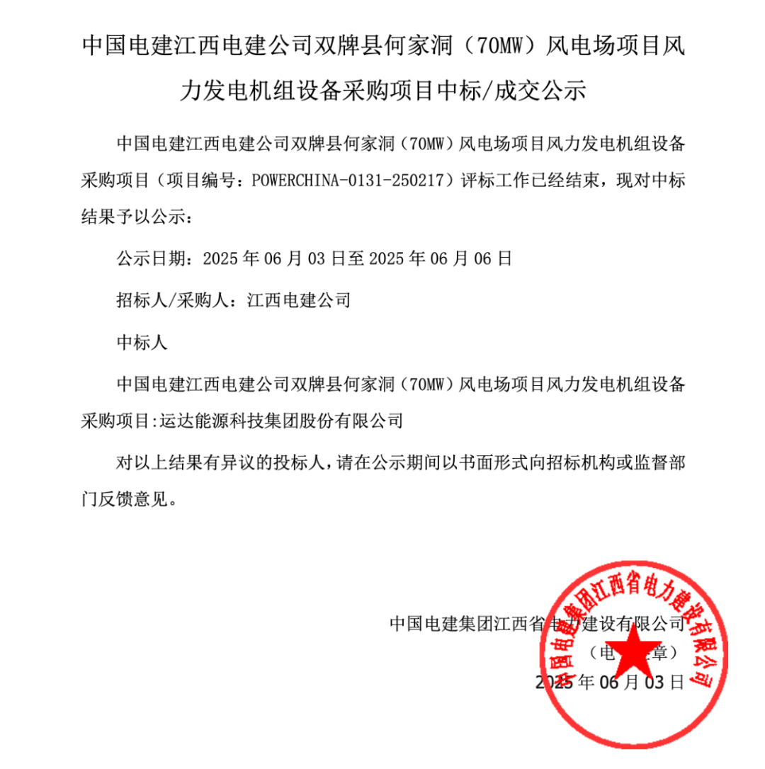 电气风电中标814.2MW陆上风力发电机组规模化采购项目