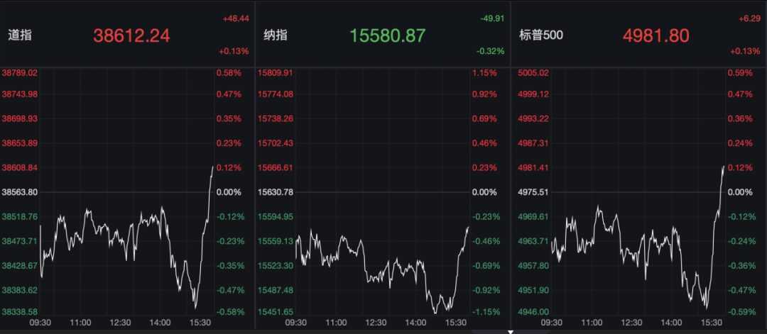 美联储，突传重磅！鲍威尔辞职？