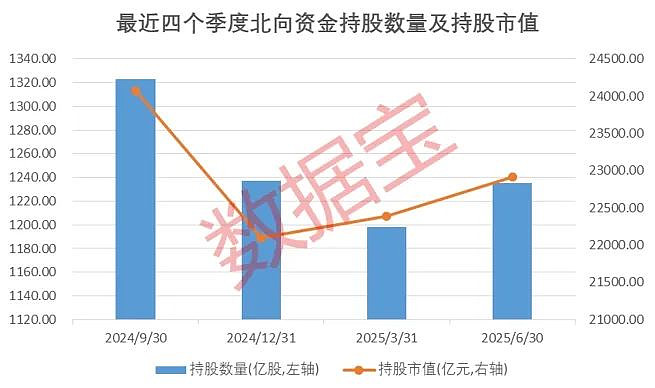 南向资金成交活跃 3股本周持股量环比增长超100%