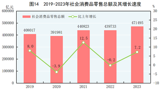 佛得角国家统计局公布该国2025年第一季度交通运输数据