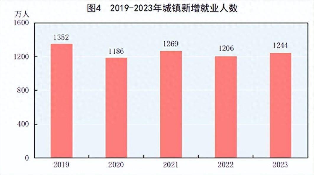 佛得角国家统计局公布该国2025年第一季度交通运输数据