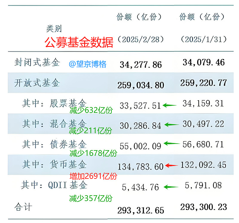 冠军基收益超50%！前11个月公募业绩出炉
