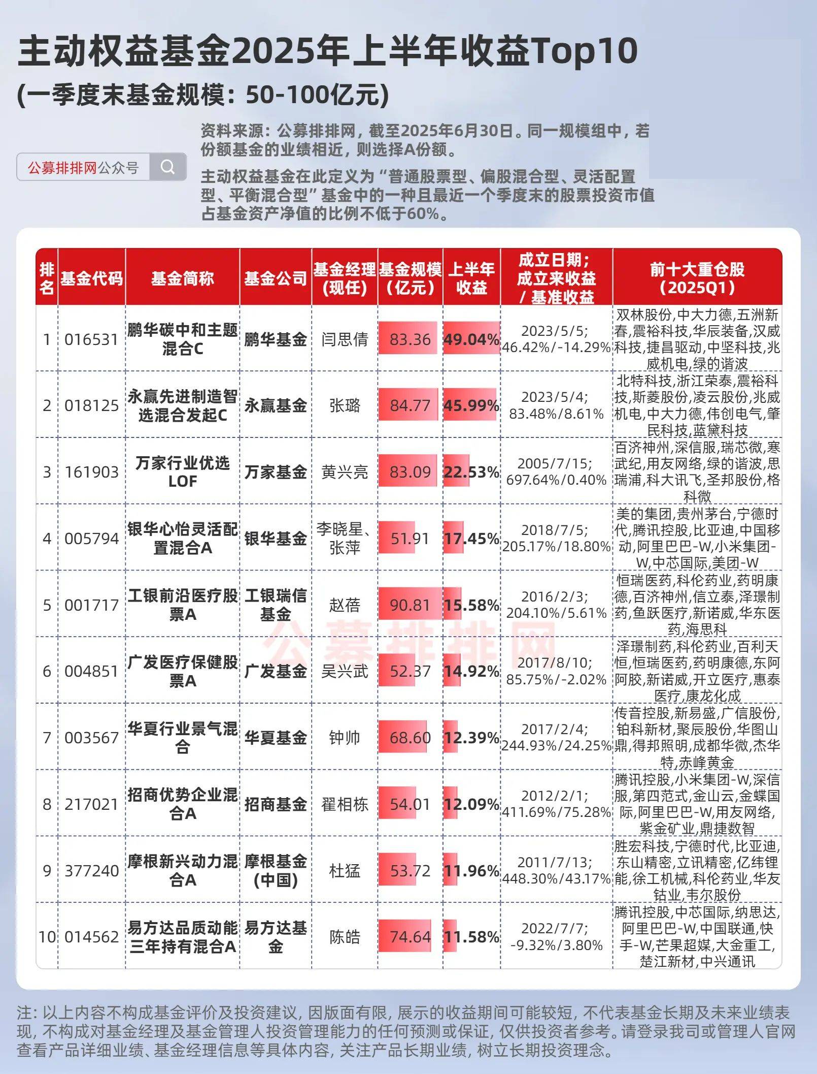 冠军基收益超50%！前11个月公募业绩出炉