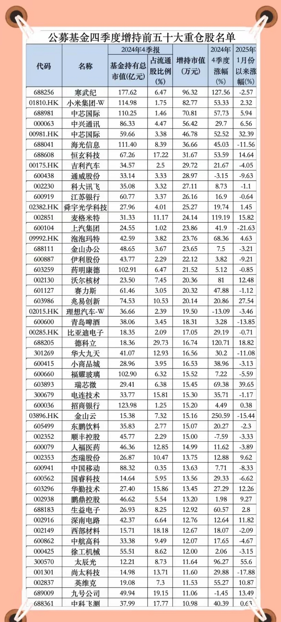 冠军基收益超50%！前11个月公募业绩出炉