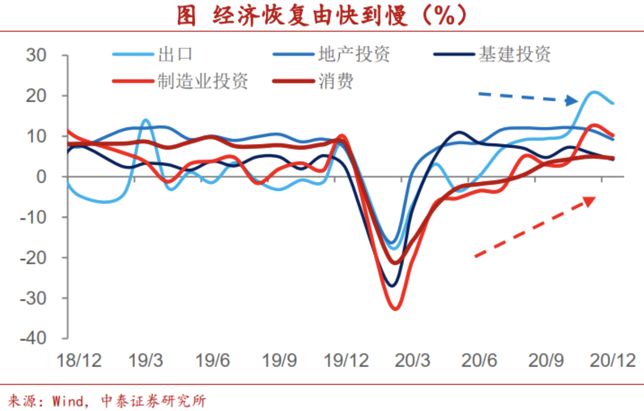 从“一年一考”到“五年一盘”，A股市场的慢变量来了