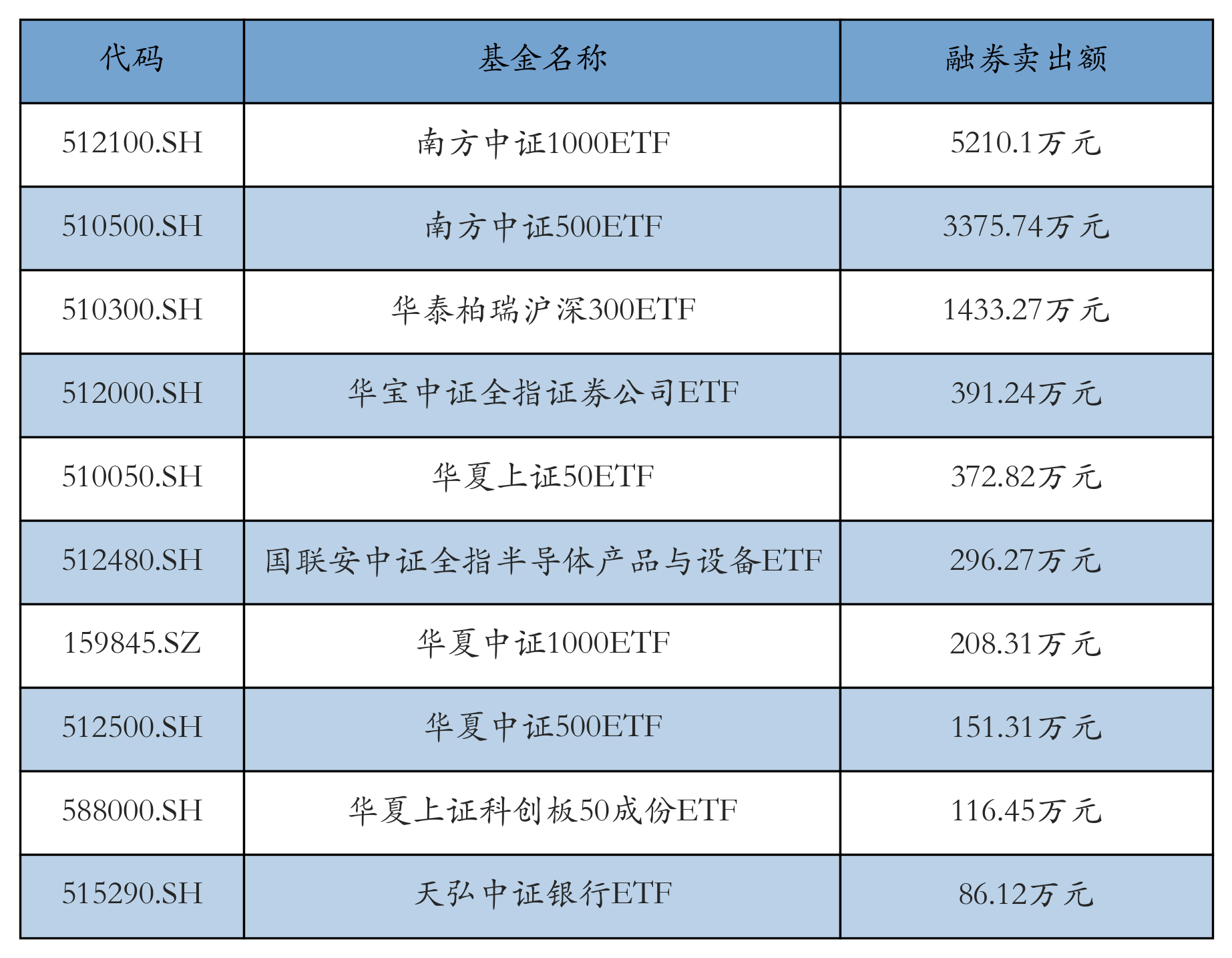 富国基金、海富通基金股权将变更！