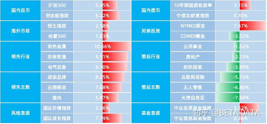 新基金跨年档，开启！
